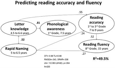 Supporting Acquisition of Spelling Skills in Different Orthographies Using an Empirically Validated Digital Learning Environment